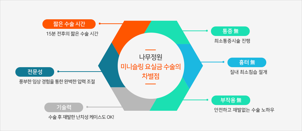 요실금
